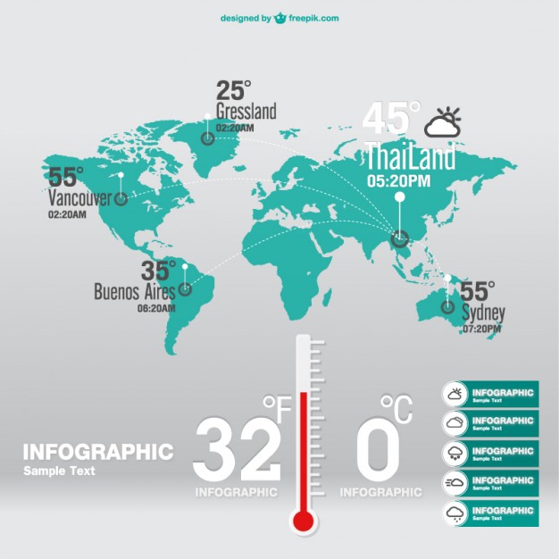 Weather forecast infographic  Vector |   Download